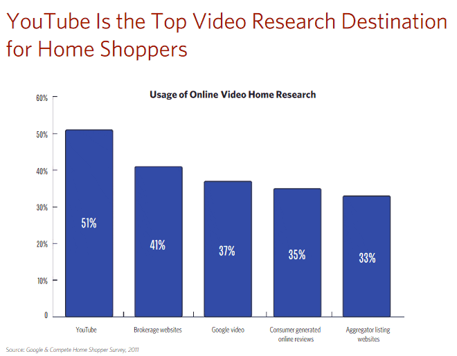 The Digital House Hunt: Consumer and Market Trends in Real Estate