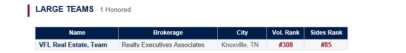 The Large Team results from RealTrends.